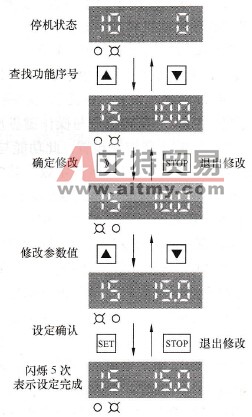P197G.V4普传系列变频器的出厂值设置与参数设置