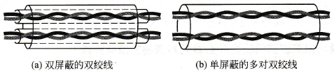 控制电缆结构