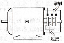 绕线转子的处理