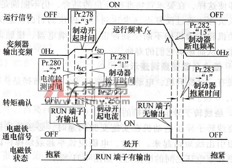 防止溜钩时序