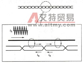 绞线的作用