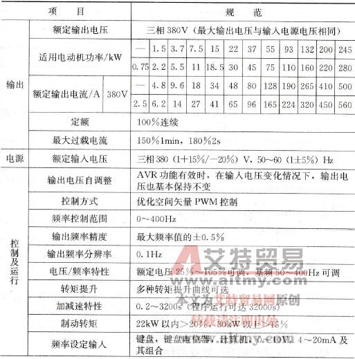 时代TVF7000系列变频器技术参数