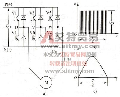  IGBT变频器的主要特点