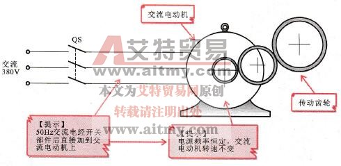 恒频驱动方式
