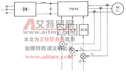 电流跟踪控制的PWM逆变器