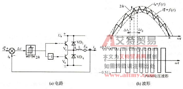 电流滞环跟踪控制的电路和电压、电流波形
