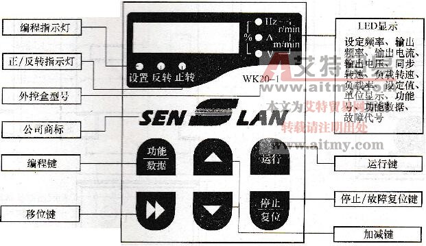 图1-12 SB20的外控操作盒