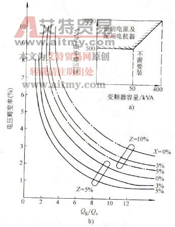母线电压畸变率
