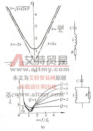 交流滤波器的特性