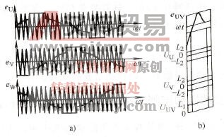 PWM波形及输出脉冲、电压波形、载波信号
