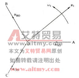 电压空间矢量基本概述