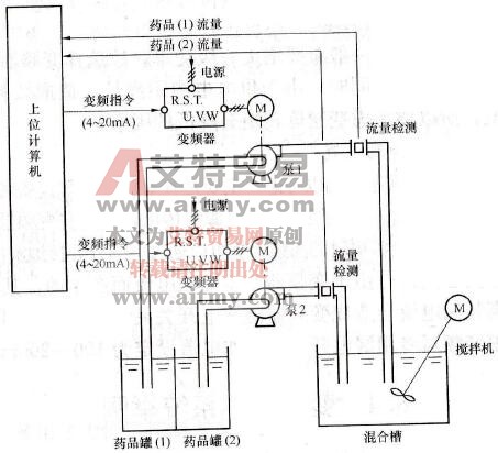流量控制系统