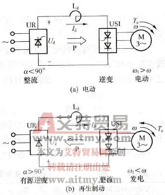 电流型变频器的两种运行状态