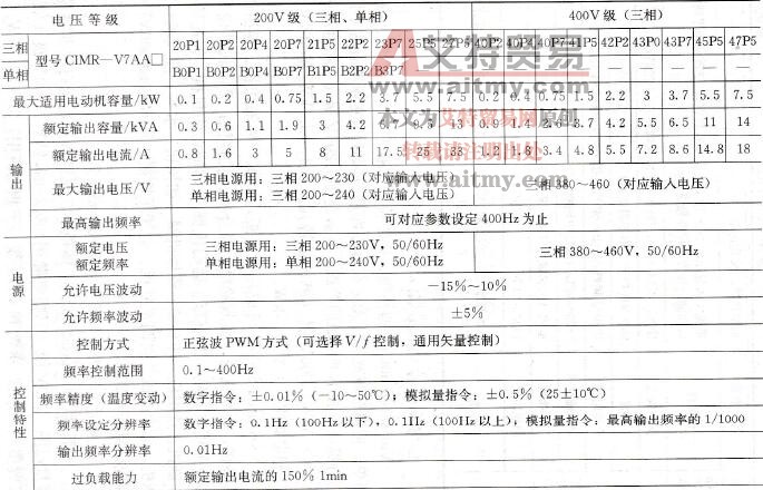  Varispeed 606V7规格概要