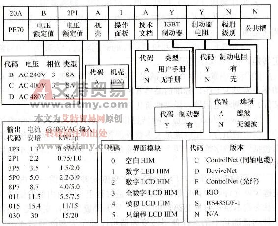 PowerFlex70技术参数