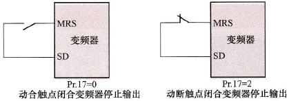 Pr.17参数功能