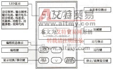 图1-27 BT40系列变频器操作键盘