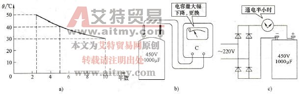 电解电容器的寿命与处理