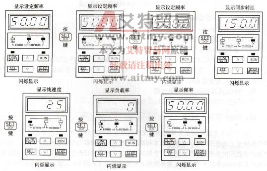 图1-28 BT40系列变频器显示内容切换操作图 图1-28 BT40系列变频器显示内容切换操作图