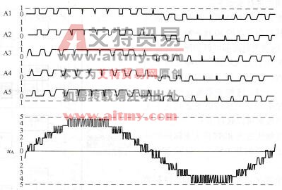 五功率单元串联输出电压波形