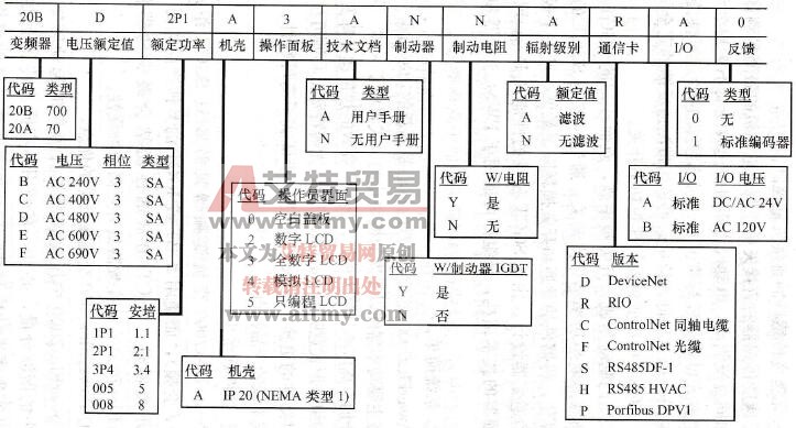 PowerFlex700交流变频器技术参数