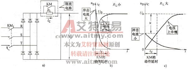 限流电阻的影响