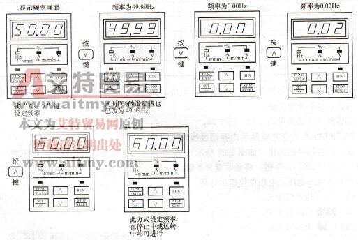 图1-29 BT40系列变频器频率设定操作图 图1-29 BT40系列变频器频率设定操作图