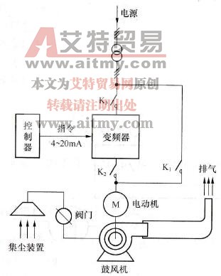 集尘器排气风机