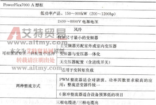 PowerFlex7000交流变频器技术参数