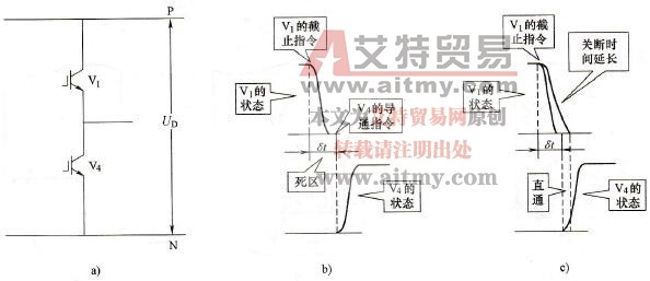 IGBT的损坏原因 IGBT的损坏原因
