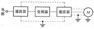 接入噪声滤波器防止噪声干扰