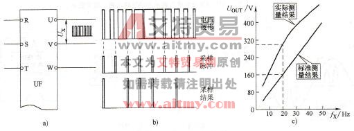 数字式仪表测量输出电压的结果