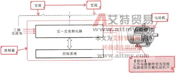 交-交变频器结构