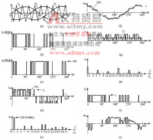 SPWM调制三相CSI的理想波形