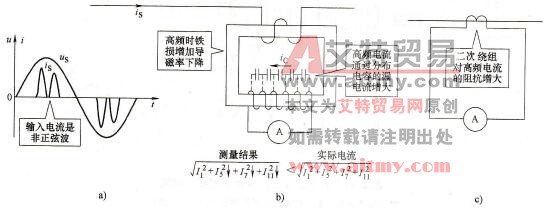 用互感器测量输入电流的误差