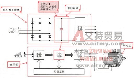 电压型变频器结构