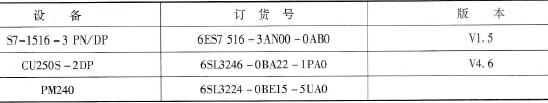 硬件配置表