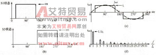 三相CSI的方波
