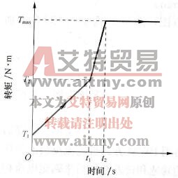  加速特性