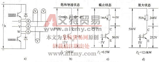  驱动不足的后果