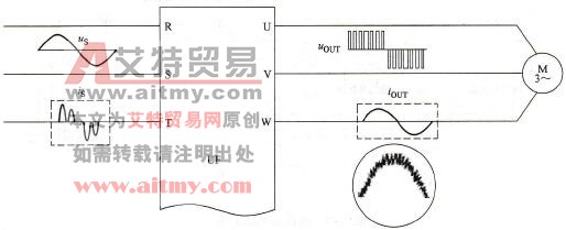 变频器的干扰源