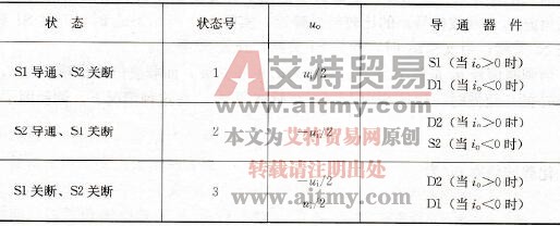 单相半桥式电压源逆变器的开关状态