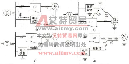 干扰的传播途径