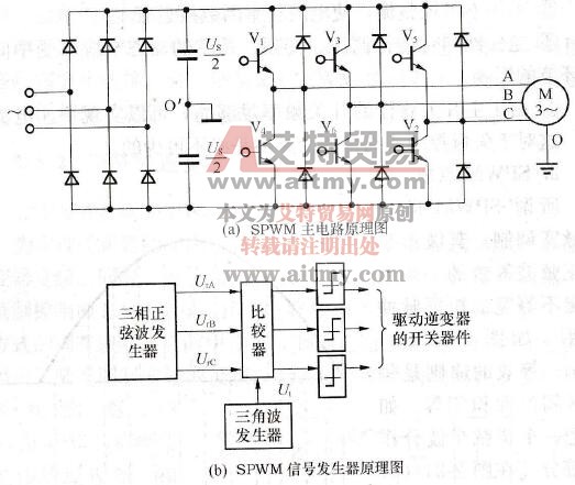SPWM逆变器电路原理及信号发生器原理图