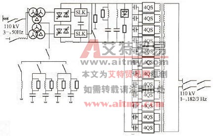 采用串联IGCT的100MVA变频器