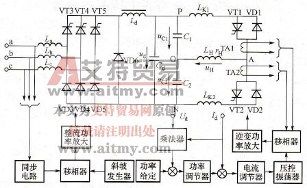 半桥式串联逆变器加热电源拓扑电路