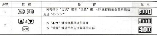 表1-26    485通信盒特殊的操作说明