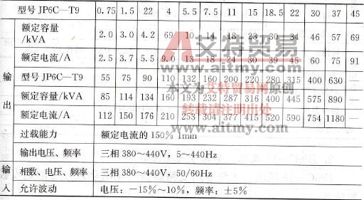 JP6C-T9系列通用智能变频器(380V等级)技术参数