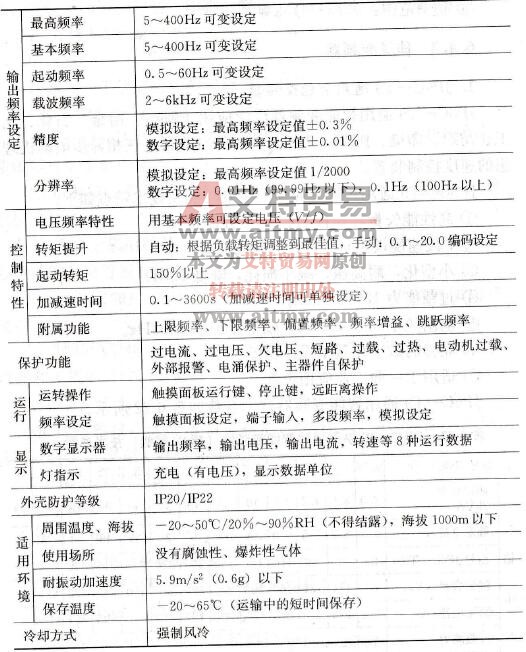  JP6C-T9系列通用型变频器公共技术参数