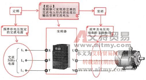 变频器的功能原理图